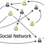 Social Media and Other File Sharing Dangers