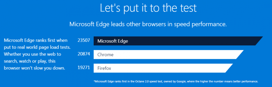 microsoft edge browser now all