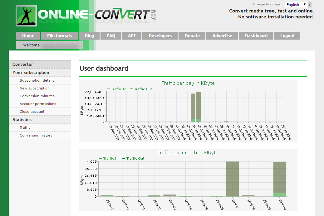 Dashboard