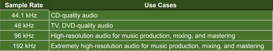 sample-rate-table-online-file-conversion-blog