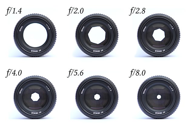 Achieving Image Sharpness: Lenses with different apertures.